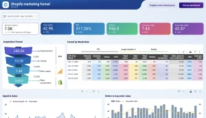 The True ROI of Automation